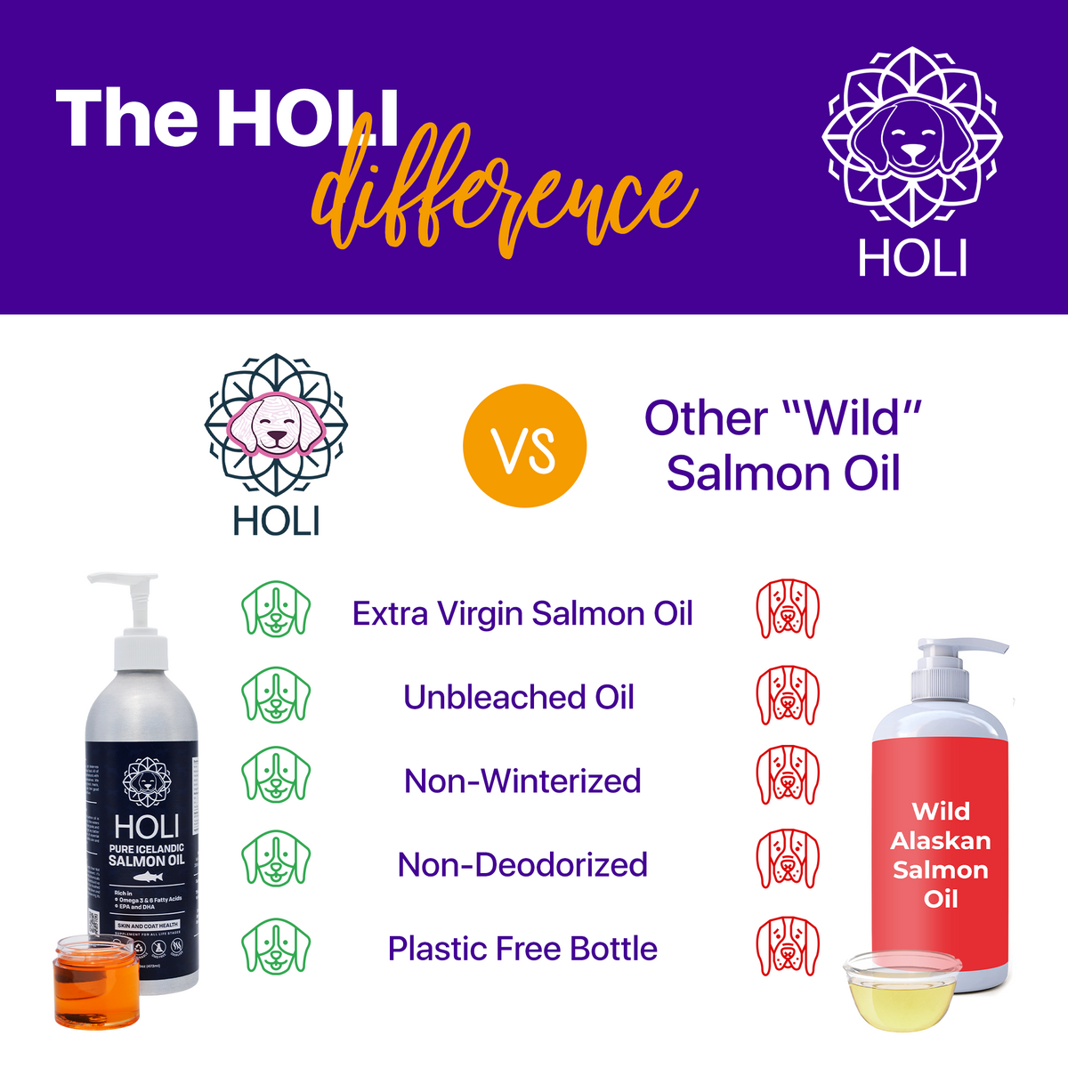 HOLI Icelandic Salmon Oil for Dogs
